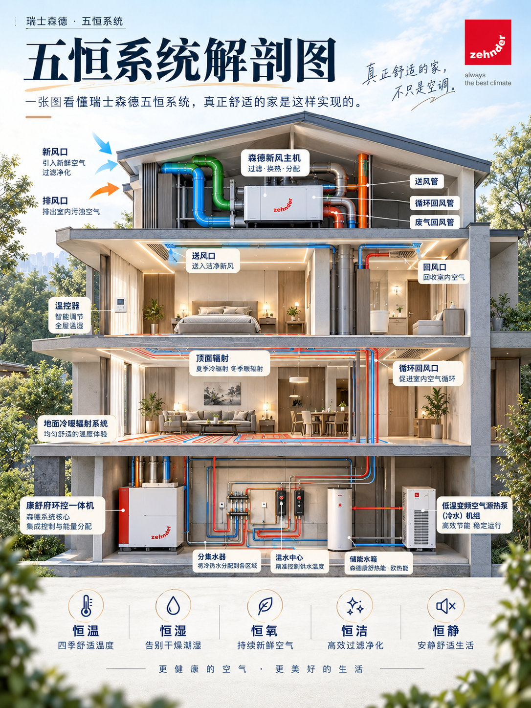福建一栋别墅的五恒系统，到底藏了多少东西？